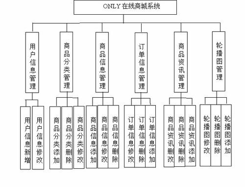 基于java springboot vue的在线商城系统设计与开发